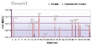 画像：PTシリーズ